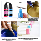 Lot de colorants pour bougies